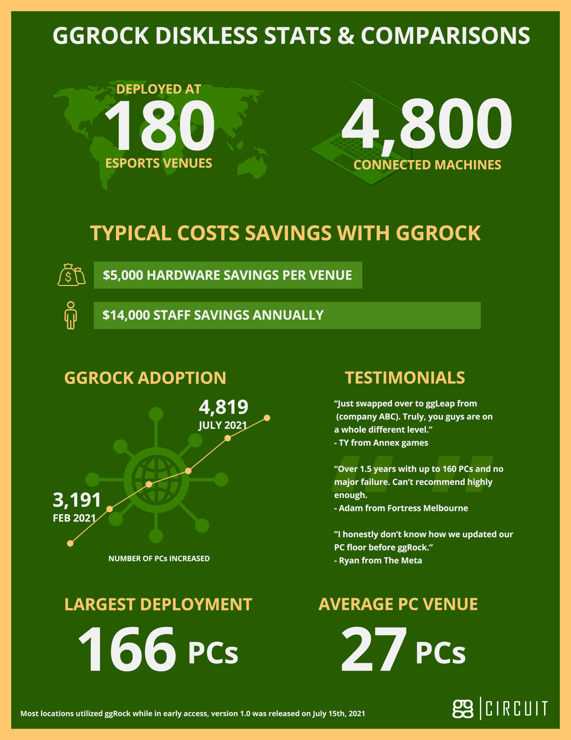 ggrock diskless boot infographic